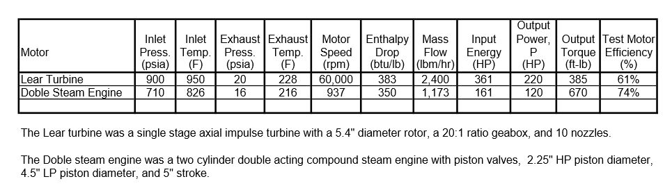 Lear Doble Comparison